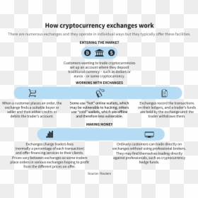 Does A Crypto Exchange Work, HD Png Download - bit coin png