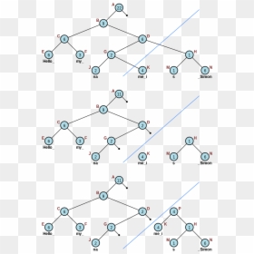 Rope Data Structure, HD Png Download - rope vector png