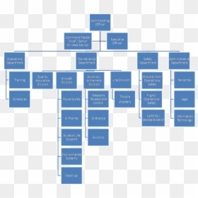 Opnav Org Chart 2018, HD Png Download - drapeau français png