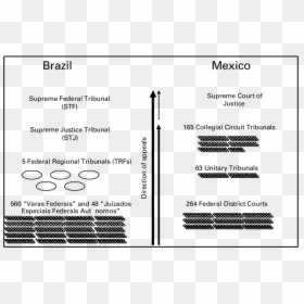 Court Structure In Mexico, HD Png Download - mexican frame png