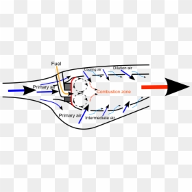Combustor Diagram Airflow - Air Flow In Combustion Chamber, HD Png Download - air flow png