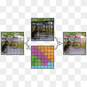 Yolo Object Detection, HD Png Download - yolo png