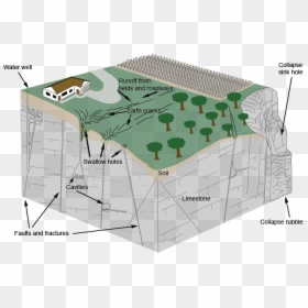 Limestone Cave Collapse, HD Png Download - cave entrance png