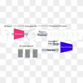 Diagram, HD Png Download - 3d person png