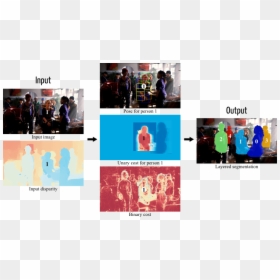 Pose Estimation Segmentation, HD Png Download - 3d person png
