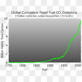 Plot, HD Png Download - co2 png