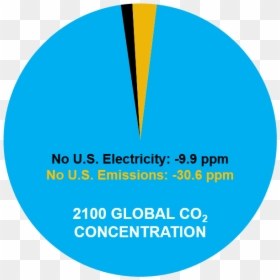 Circle, HD Png Download - co2 png