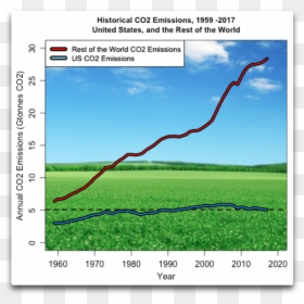 Grass, HD Png Download - co2 png