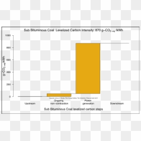 Screenshot, HD Png Download - co2 png