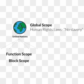 Diagram, HD Png Download - no scope png