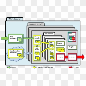 Java Variable Scopes, HD Png Download - no scope png