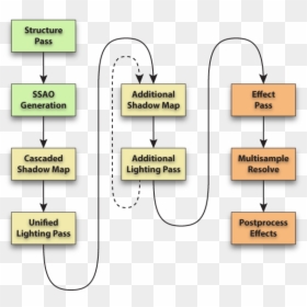 Diagram, HD Png Download - scorch mark png