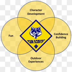 Cub Scouts Of America, HD Png Download - webelos png