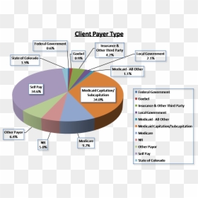 Diagram, HD Png Download - mix png