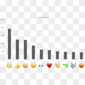 Screenshot, HD Png Download - singing emoji png