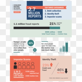 2018 Identity Theft Statistics, HD Png Download - consumer reports logo png
