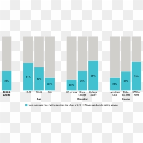 Uber Pie Chart Ride Hailing, HD Png Download - uber logo png