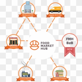 Food Market Hub, HD Png Download - zoom icon png