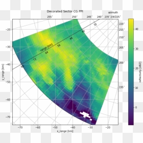 Polar Plot Area Matplotlib, HD Png Download - grid overlay png