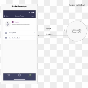 Screenshot, HD Png Download - onenote png