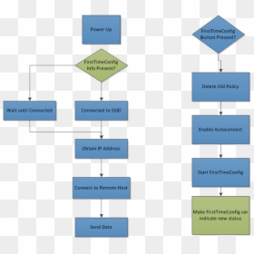 Diagram, HD Png Download - send button png
