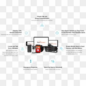 Diagram, HD Png Download - send button png
