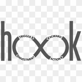 Hook Trigger Action Reward, HD Png Download - hooks png