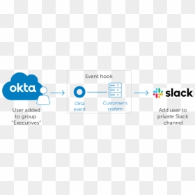 Diagram, HD Png Download - hooks png