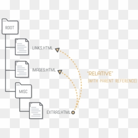 Diagram, HD Png Download - png link