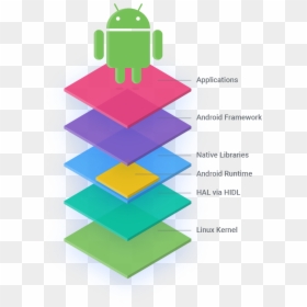 Android Open Source, HD Png Download - android robot png