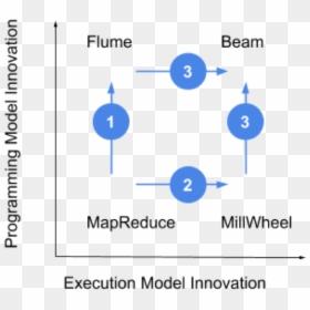 Diagram, HD Png Download - blue beam png