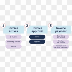 Screenshot, HD Png Download - invoices png