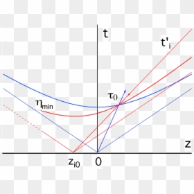 Diagram, HD Png Download - red streak png
