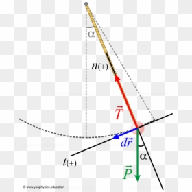 Diagram, HD Png Download - pendulum png
