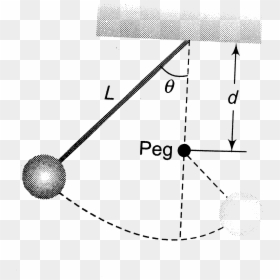 Diagram, HD Png Download - pendulum png