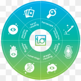 Circle, HD Png Download - psychic png