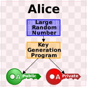 Lenguaje De Programacion Ada, HD Png Download - crypto png