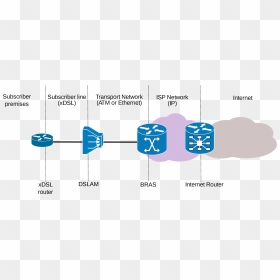 History Of Internet With Diagram, HD Png Download - router icon png