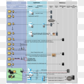 Malware Dns, HD Png Download - router icon png