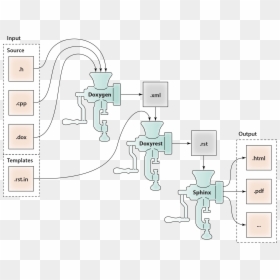 Diagram, HD Png Download - nutshell png