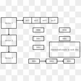 Diagram, HD Png Download - split arrow png