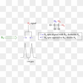 Nmr Spin Spin Coupling, HD Png Download - split arrow png