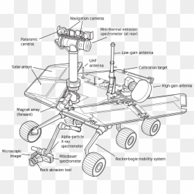 Mars Rover Diagram, HD Png Download - mars rover png