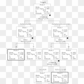Diagram, HD Png Download - lengua png