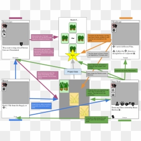 Diagram, HD Png Download - summoners war png