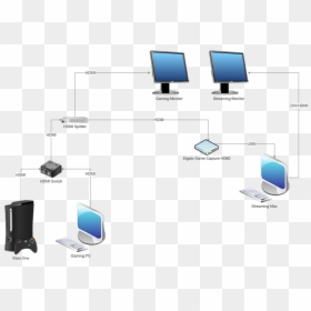 Diagram, HD Png Download - elgato game capture hd png