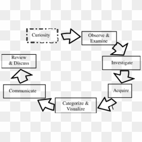 Diagram, HD Png Download - curiosity png