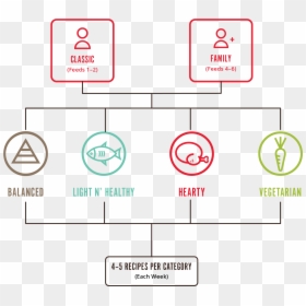 Diagram, HD Png Download - heb png