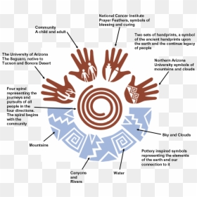 Native American Symbol For Community, HD Png Download - native american symbols png