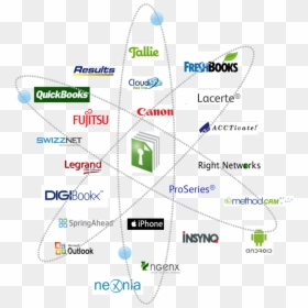 Freshbooks, HD Png Download - ecosystem png